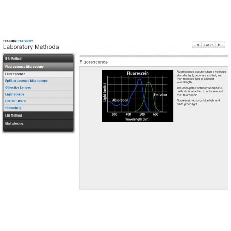 Laboratory Methods