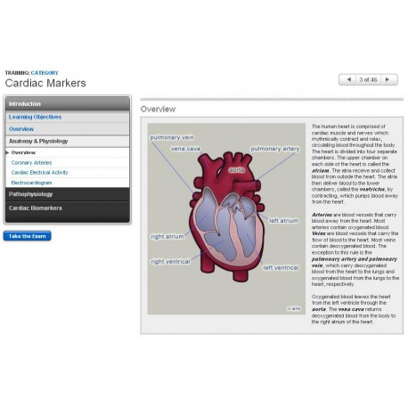 Cardiac Markers