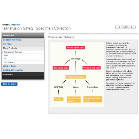Transfusion Safety: Specimen Collection