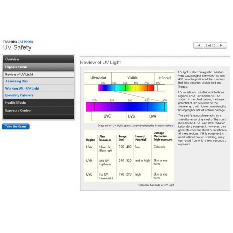 UV Safety